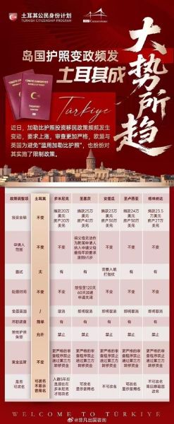 土耳其移民新政策2024条件_土耳其护照值得投资吗