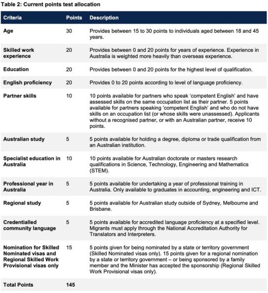 移民澳洲需要哪些条件_澳洲技术移民打分标准