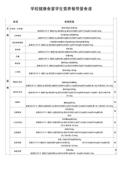 学校食堂吃什么好_如何挑选健康菜品