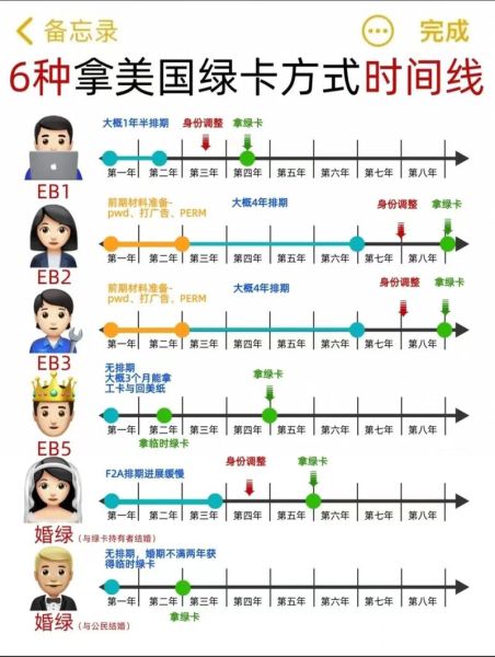 美国移民政策最新变化_如何申请绿卡