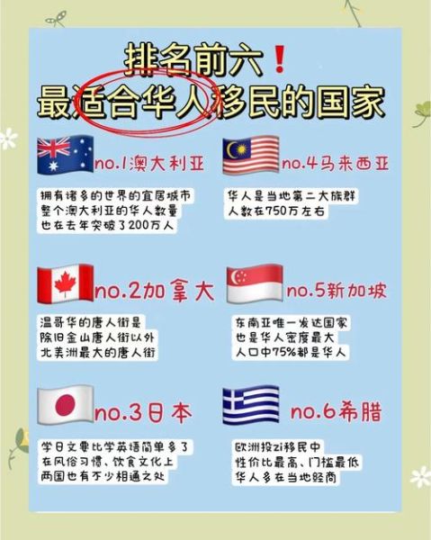 最适合华人移民的国家有哪些_移民哪个国家福利最好