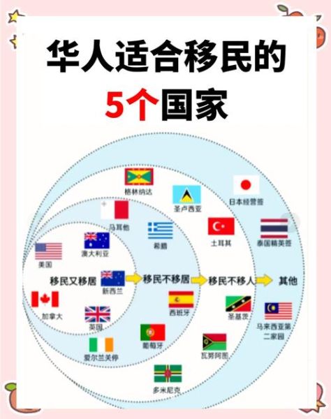 最适合华人移民的国家有哪些_移民哪个国家福利最好