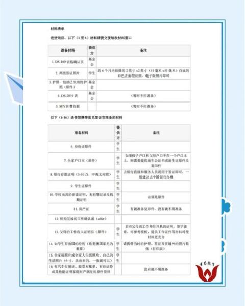 美国移民面谈问题_如何准备材料