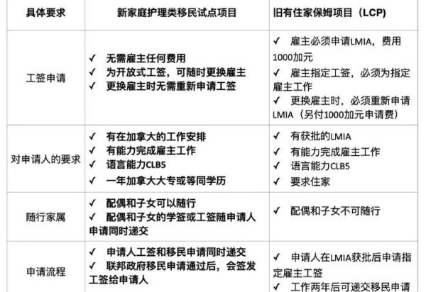 加拿大PhD移民政策_如何申请PR