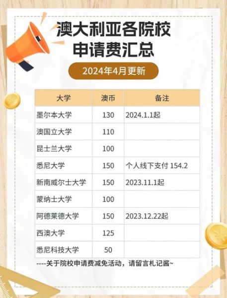 移民澳大利亚需要多少钱_2024最新费用清单