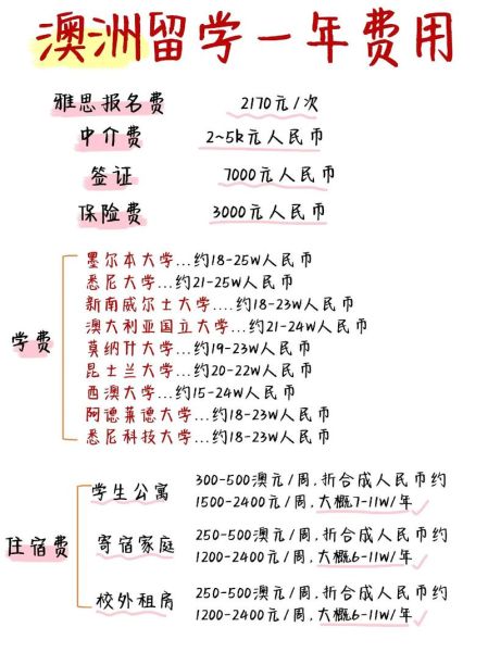 移民澳大利亚需要多少钱_2024最新费用清单