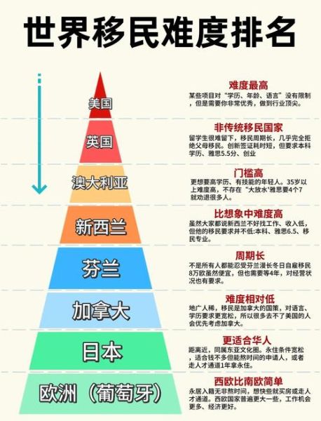 世界移民人口最多的国家_移民人口增长原因