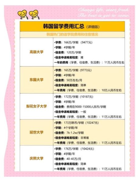 韩国移民条件_韩国移民费用