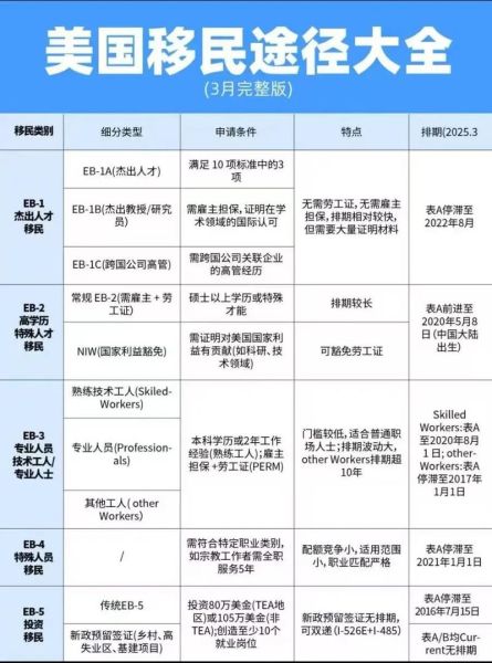 怎么移民到美国_美国移民途径有哪些