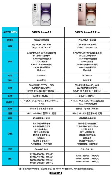 oppo手机有几个系列_oppo全部系列型号对照表