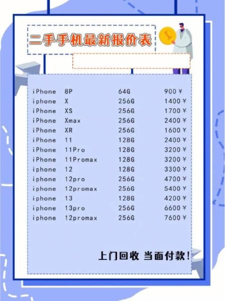 手机零件回收价格怎么算_哪里回收手机零件靠谱