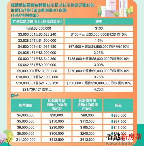 移民香港好处有哪些_香港身份优势