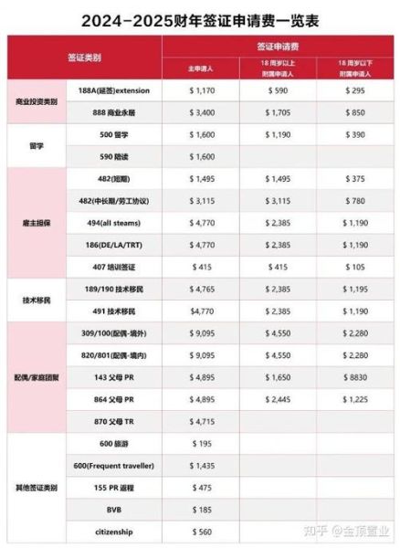 澳洲技术移民多少钱_2024费用明细