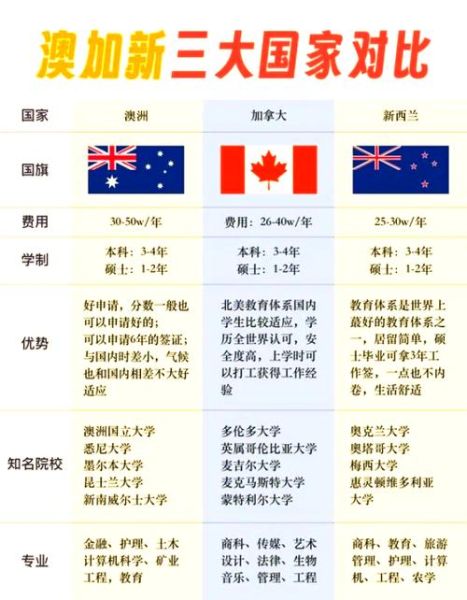 移民加拿大还是澳大利亚_哪个更适合华人