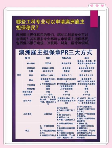 澳洲技术移民条件_加拿大雇主担保移民流程