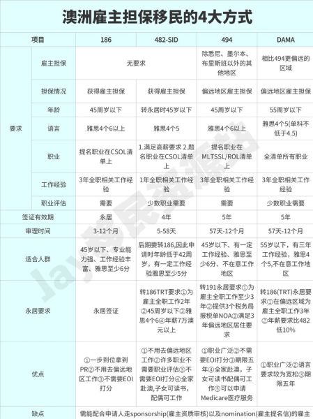 澳洲技术移民条件_加拿大雇主担保移民流程