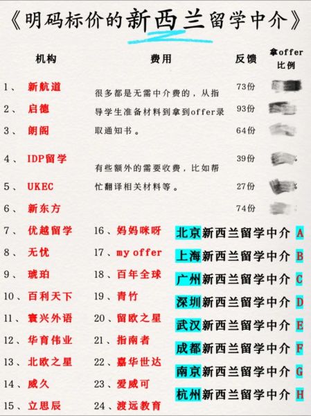 新西兰移民中介费用_大概多少钱