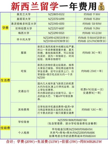 新西兰移民中介费用_大概多少钱