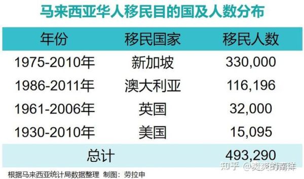 移民马来西亚条件_移民马来西亚多少钱