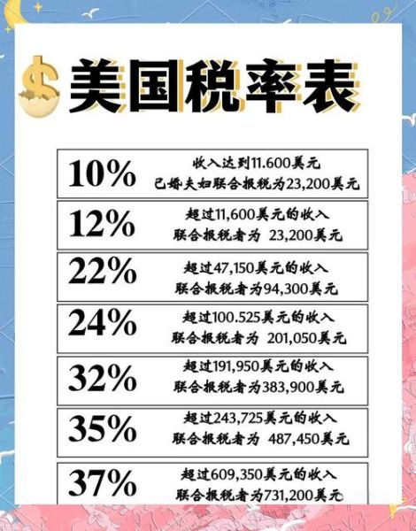 移民美国如何避税_美国移民税务规划怎么做