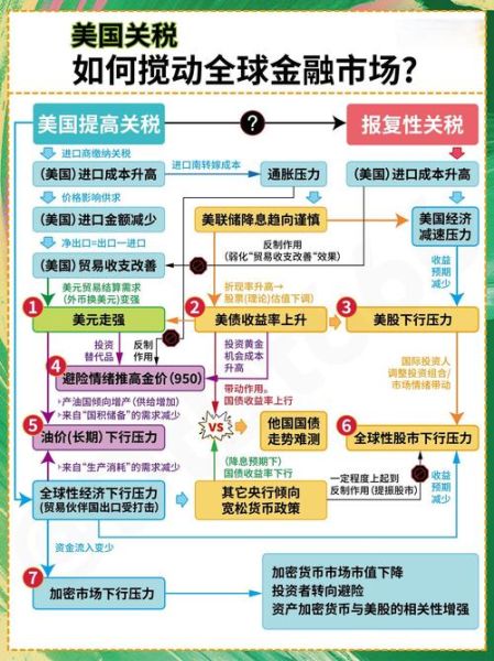 移民美国如何避税_美国移民税务规划怎么做