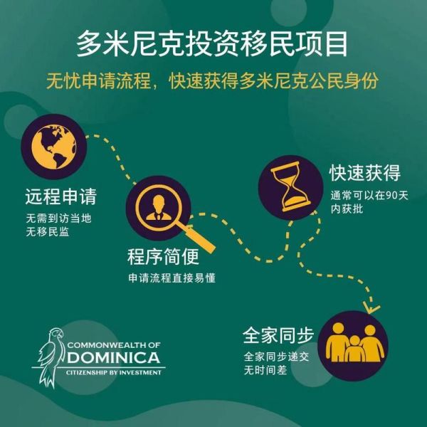 多米尼克投资移民多少钱_申请流程详解