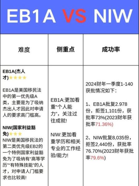 美国移民新政策2024条件_如何申请美国绿卡流程