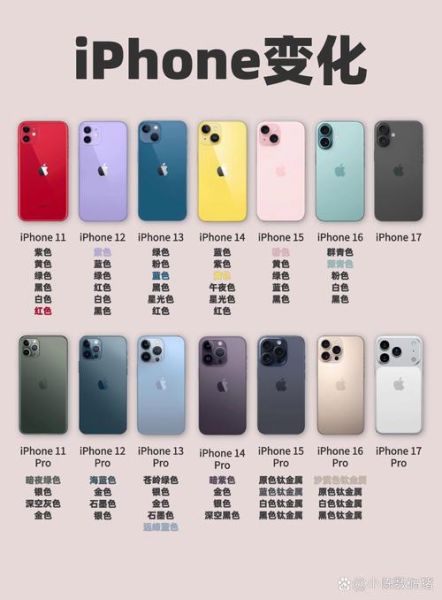 苹果手机有几个系列_各系列区别是什么