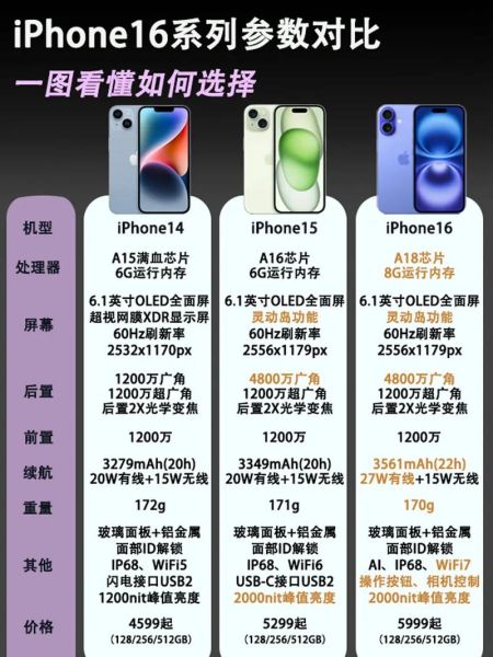 苹果手机有几个系列_各系列区别是什么