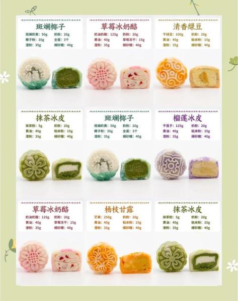 家庭自制月饼的做法_月饼皮怎么做才酥软