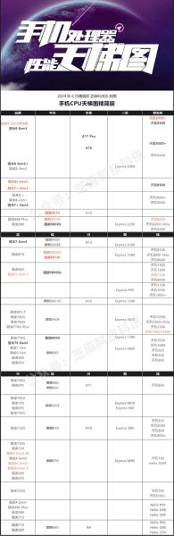 手机cpu排行榜_2024哪款处理器最强