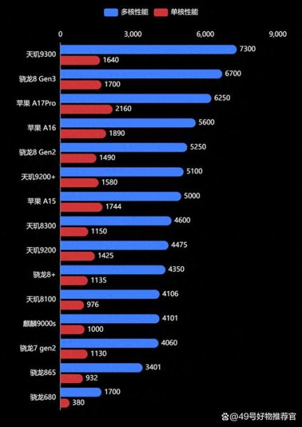 手机cpu排行榜_2024哪款处理器最强