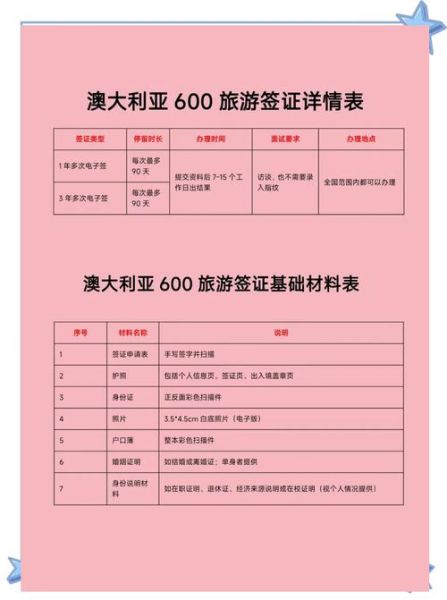 澳洲187移民条件_澳洲187签证最新政策