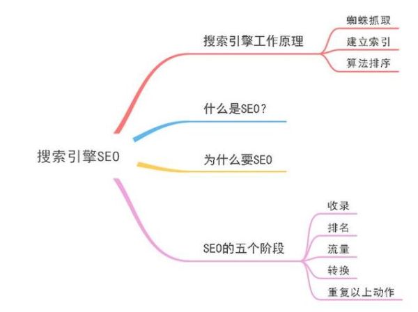 如何优化网站排名_网站SEO优化怎么做