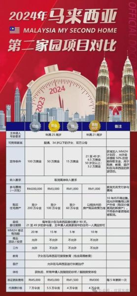 马来西亚移民好处有哪些_马来西亚第二家园计划优势