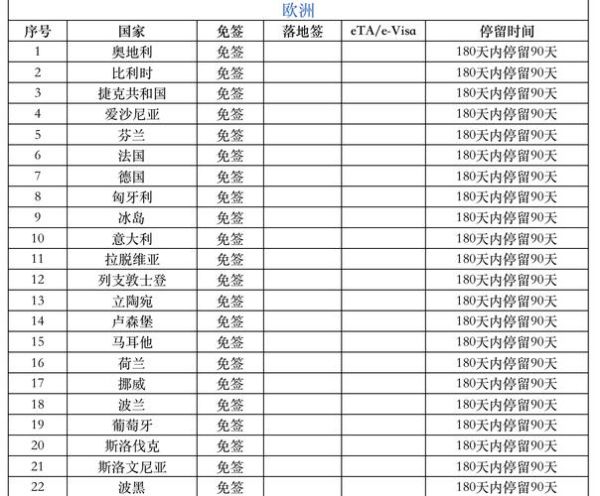 安提瓜投资移民费用_安提瓜护照免签国家
