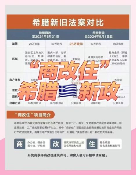 希腊移民最新政策_希腊购房移民条件
