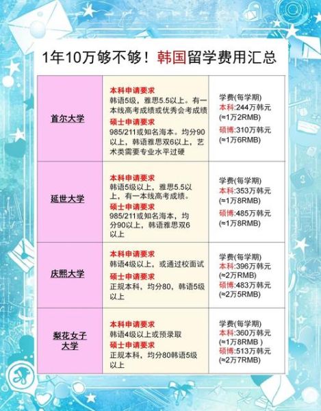 移民首尔条件_移民首尔费用