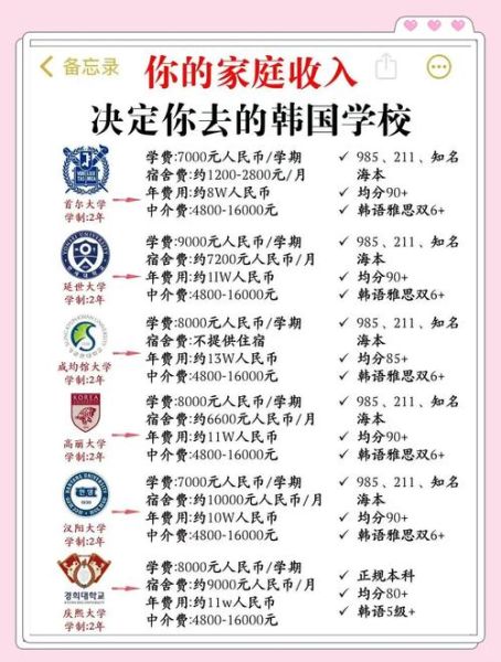 移民首尔条件_移民首尔费用