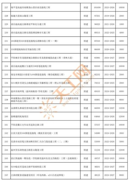 温州投资移民条件_温州投资移民费用