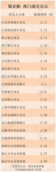 温州投资移民条件_温州投资移民费用