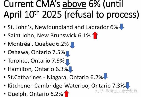 美国限制移民政策_2024最新变化