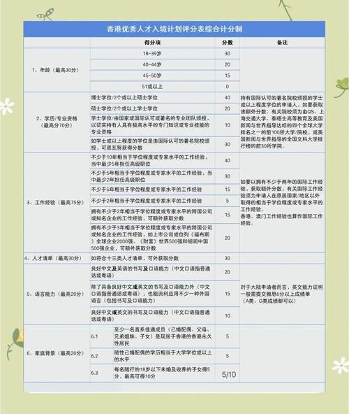 移民香港最新条件_2024优才计划怎么申请