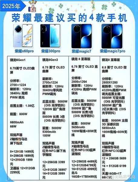 荣耀手机多少钱_荣耀手机价格表2024