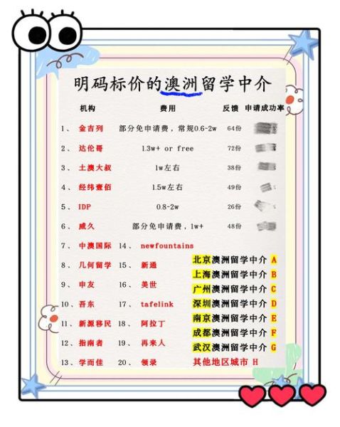 如何挑选靠谱的国外移民中介_移民中介费用一般多少钱