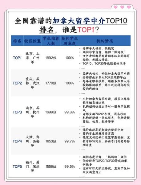 加拿大移民中介怎么选_加拿大移民中介费用是多少