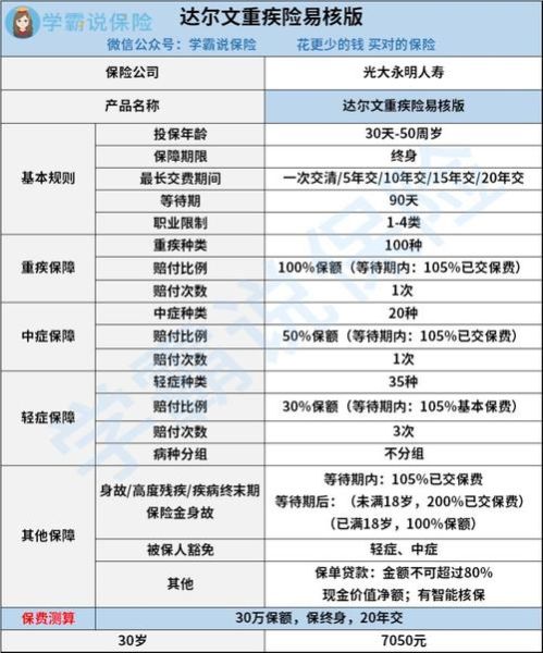 移民达尔文需要什么条件_移民达尔文费用多少