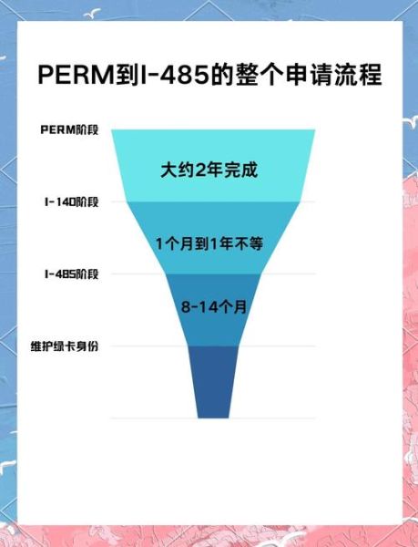 绿卡和移民的区别是什么_申请流程一样吗