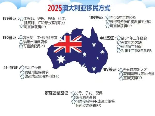 澳洲移民绿卡条件_澳洲绿卡申请流程