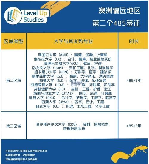 澳洲移民大学有哪些_澳洲移民专业怎么选